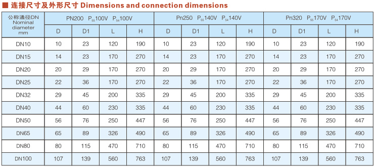 对焊解压钢截止阀