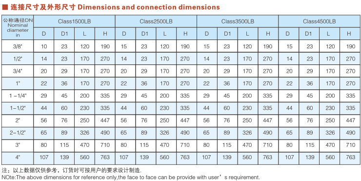 对焊解压钢截止阀
